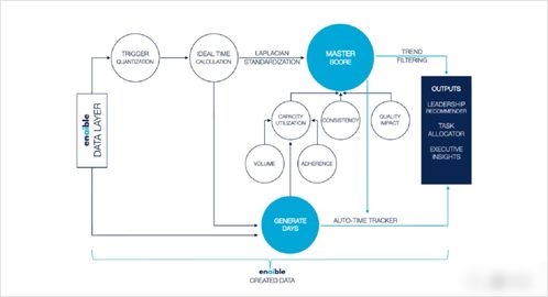 看了寫作AI一秒生成的15篇文章,我決定轉(zhuǎn)行了