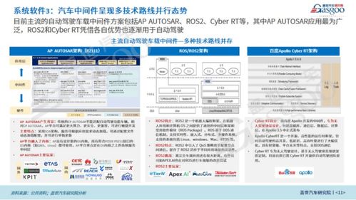 蓋世汽車研究院 國(guó)產(chǎn)智能駕駛操作系統(tǒng)開始突圍