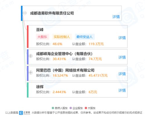 阿里巴巴戰略投資成都造易軟件，賦能家居定制行業數字化轉型